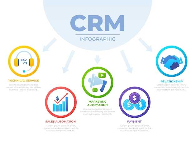 Effective Customer Relationship Management (CRM) Strategies